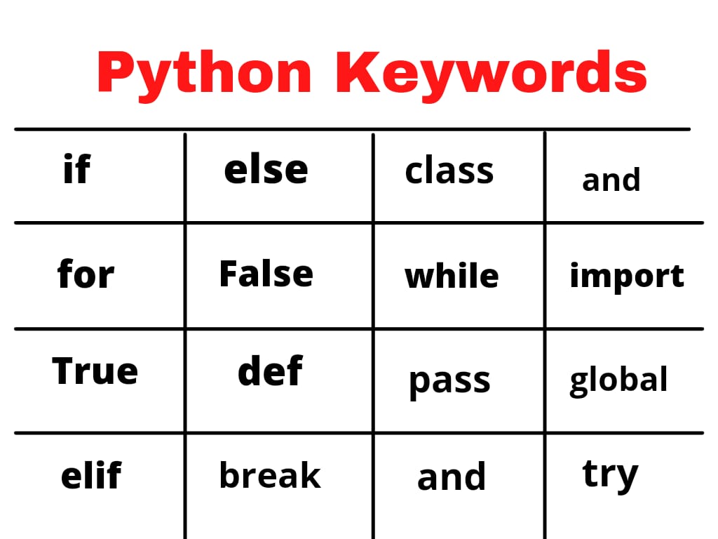 python keywords
