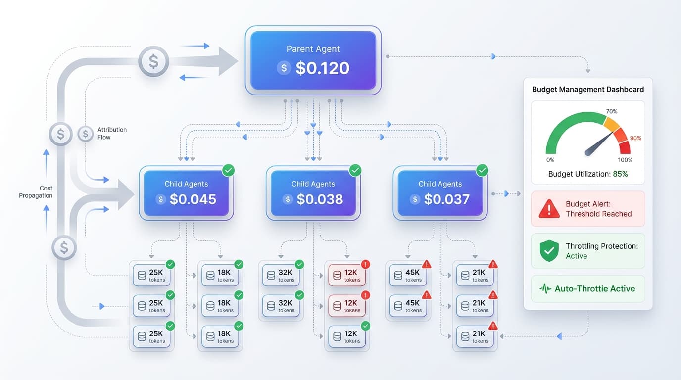AI Agent Cost Tracking and Production Monitoring Complete Guide 2026