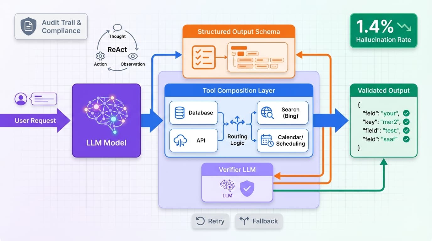 Advanced Function Calling Tool Composition Production Agents 2026