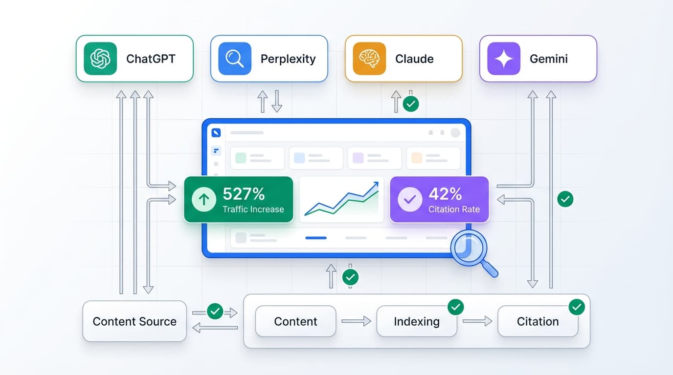 Generative Engine Optimization Implementation Guide for Production 2026