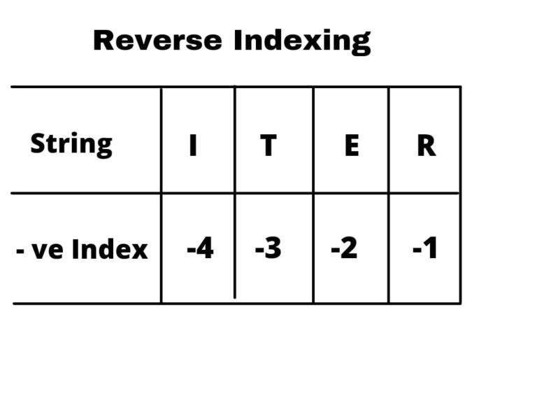 accessing-index-and-value-in-list-python-iterathon