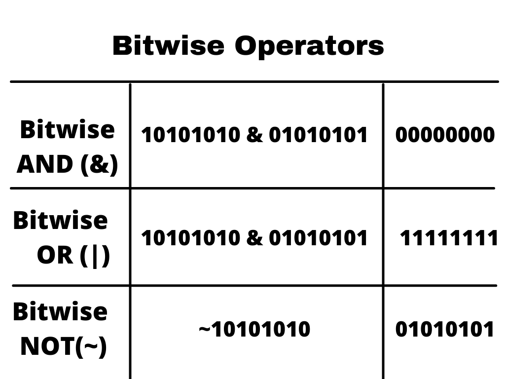 Different Types Operators in Python - Iterathon