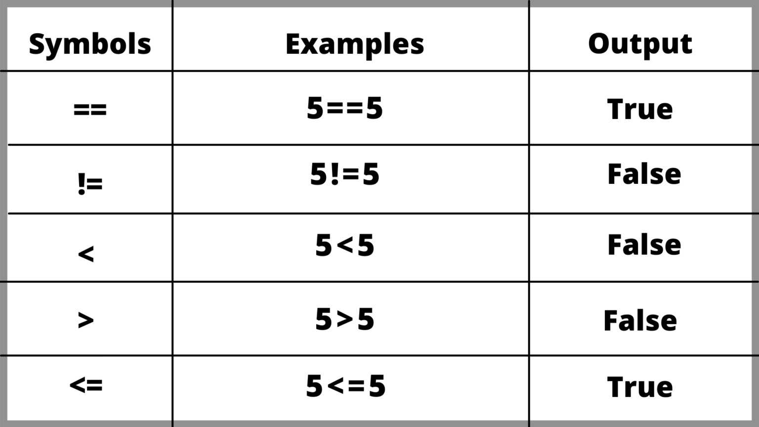 Different Types Operators in Python - Iterathon