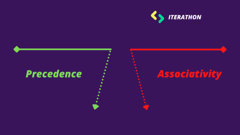 Precedence of operators and associativity