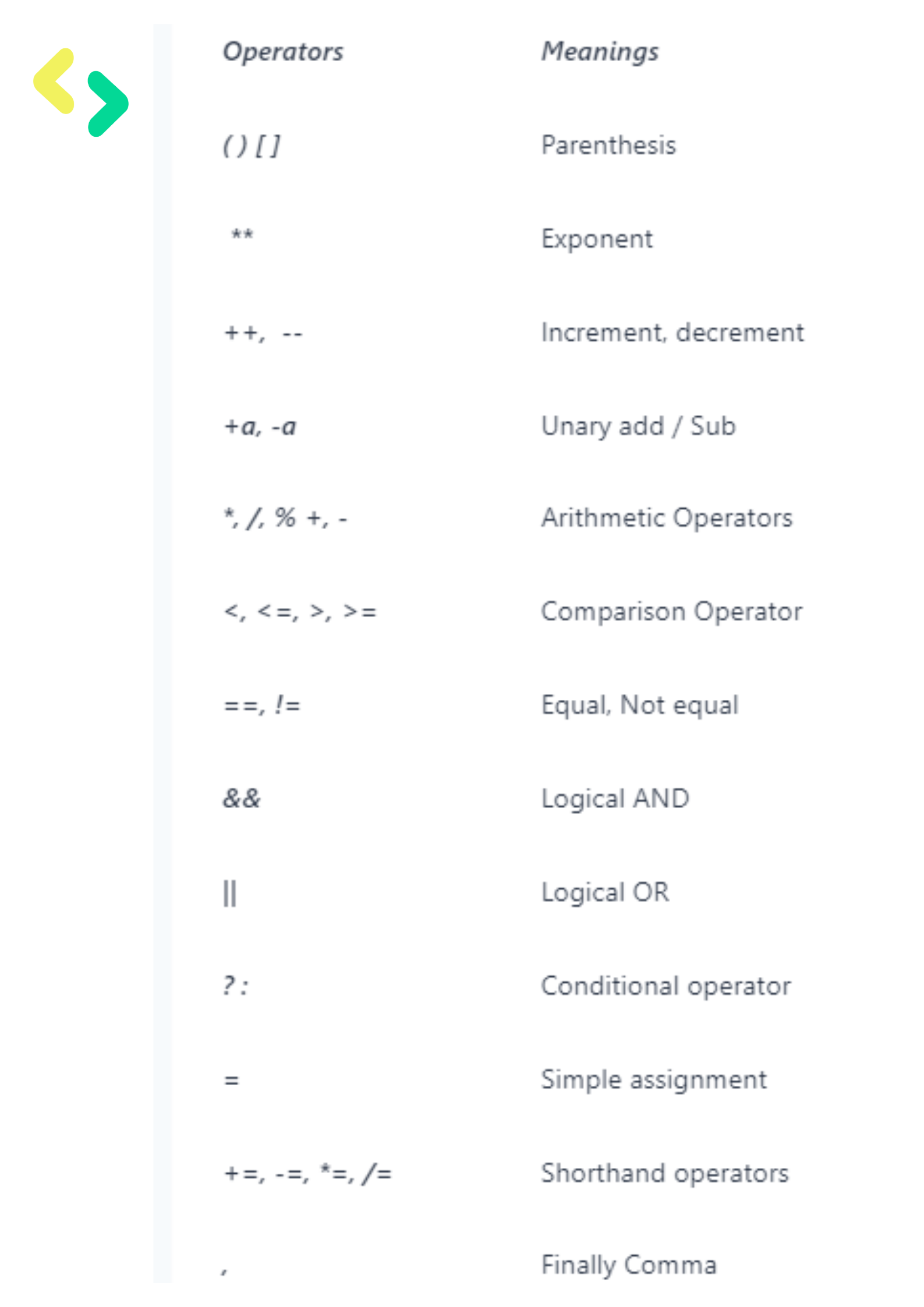 precedence-of-operators-and-associativity-iterathon