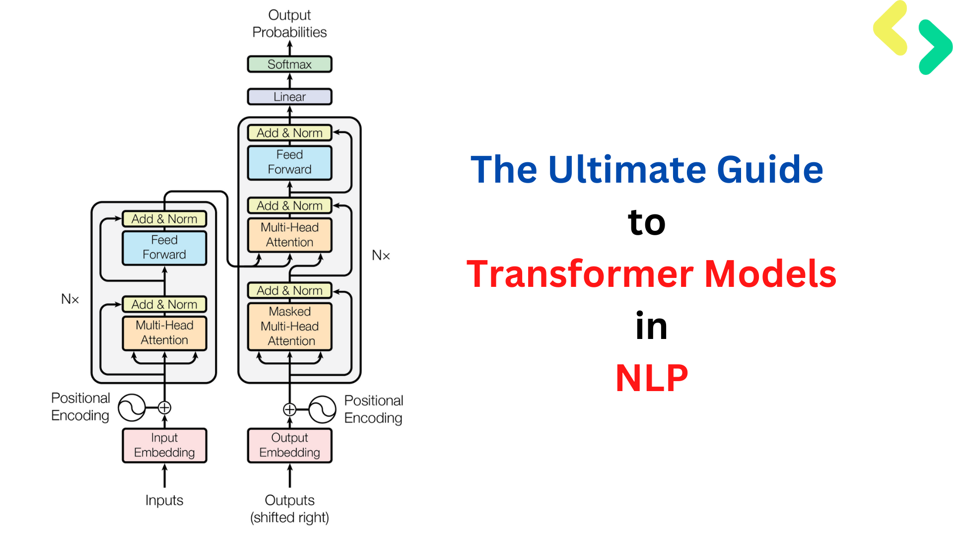 Transformer Model Feature Image